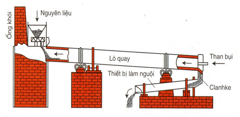 Hóa học 9 Bài 30: Silic. Công nghiệp silicat hay, chi tiết - Lý thuyết Hóa 9