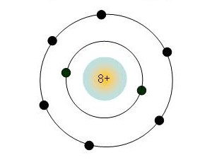 Hóa học 9 Bài 31: Sơ lược về bảng tuần hoàn các nguyên tố hóa học hay, chi tiết - Lý thuyết Hóa 9