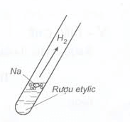 Hóa học 9 Bài 44: Rượu etylic hay, chi tiết - Lý thuyết Hóa 9