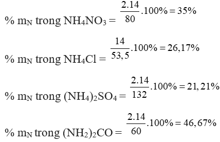 Trắc nghiệm Hóa 9 Bài 11 (có đáp án): Phân bón hóa học (phần 2)