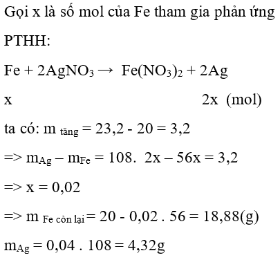 Trắc nghiệm Hóa 9 Bài 16 (có đáp án): Tính chất hóa học của kim loại (phần 2)