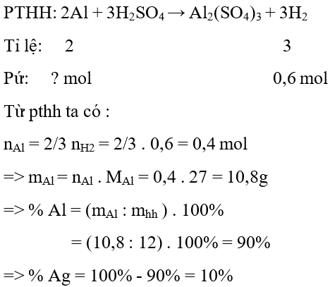 Trắc nghiệm Hóa 9 Bài 17 (có đáp án): Dãy hoạt động hóa học của kim loại (phần 2)