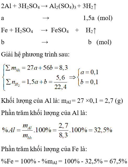 Trắc nghiệm Hóa 9 Bài 17 (có đáp án): Dãy hoạt động hóa học của kim loại (phần 2)