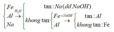 Trắc nghiệm Hóa 9 Bài 18 (có đáp án): Nhôm (phần 2)