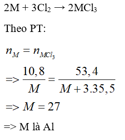 Trắc nghiệm Hóa 9 Bài 25 (có đáp án): Tính chất của phi kim (phần 2)