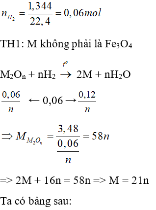 Trắc nghiệm Hóa 9 Bài 29 (có đáp án): Axit cacbonic và muối cacbonat (phần 2)