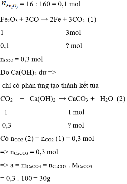 Trắc nghiệm Hóa 9 Bài 3 (có đáp án): Tính chất hóa học của axit (phần 2)