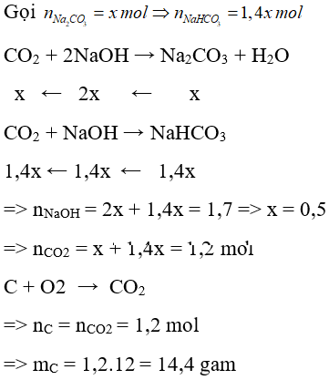Trắc nghiệm Hóa 9 Bài 3 (có đáp án): Tính chất hóa học của axit (phần 2)