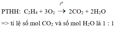 Trắc nghiệm Hóa 9 Bài 37 (có đáp án): Etilen (phần 2)