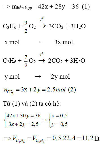 Trắc nghiệm Hóa 9 Bài 37 (có đáp án): Etilen (phần 2)