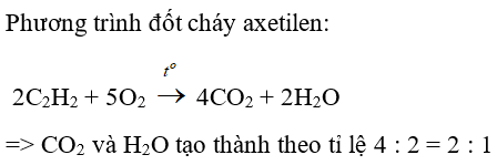 Trắc nghiệm Hóa 9 Bài 38 (có đáp án): Axetilen (phần 2)