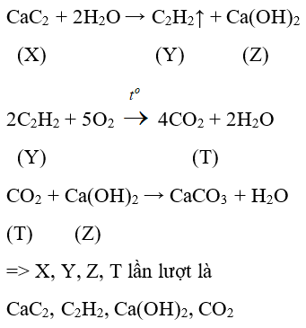 Trắc nghiệm Hóa 9 Bài 38 (có đáp án): Axetilen (phần 2)