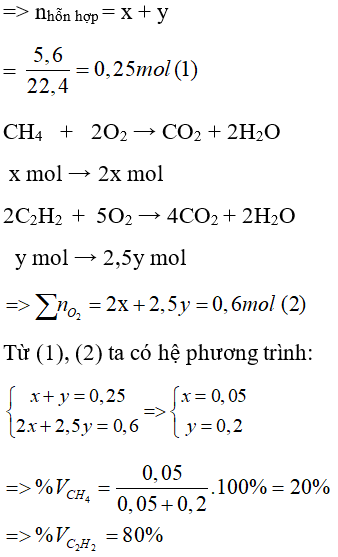 Trắc nghiệm Hóa 9 Bài 38 (có đáp án): Axetilen (phần 2)