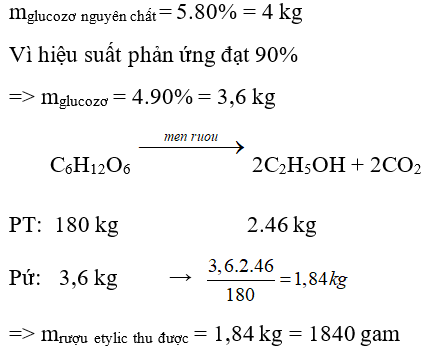 Trắc nghiệm Hóa 9 Trắc nghiệm Hóa 9 Bài 50 (có đáp án): Glucozơ (phần 2)