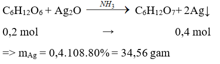 Trắc nghiệm Hóa 9 Bài 51 (có đáp án): Saccarozơ (phần 2)