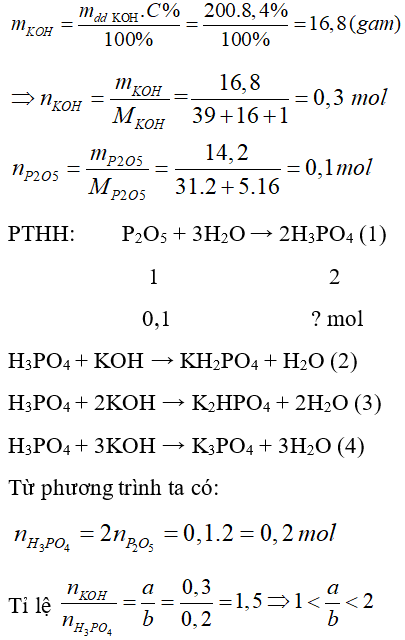 Trắc nghiệm Hóa 9 Bài 7 (có đáp án): Tính chất hóa học của bazơ (phần 2)