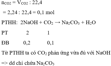 Trắc nghiệm Hóa 9 Bài 7 (có đáp án): Tính chất hóa học của bazơ (phần 2)