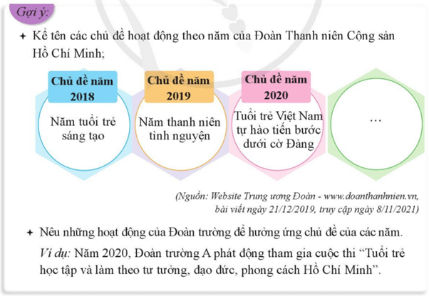 Trao đổi về các hoạt động theo chủ đề của Đoàn Thanh niên Cộng sản Hồ Chí Minh