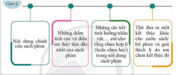 Vận dụng tư duy phản biện tư duy tích cực để bình luận về nội dung cuốn sách