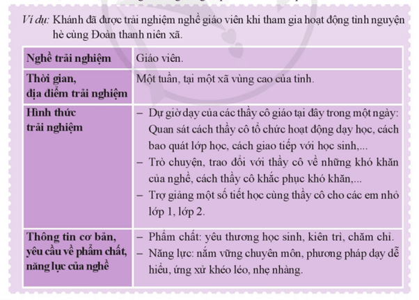 Thực hiện kế hoạch trải nghiệm nghề nghiệp và chia sẻ kết quả