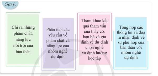 Xác định sự phù hợp của bản thân với nhóm nghề dự định lựa chọn