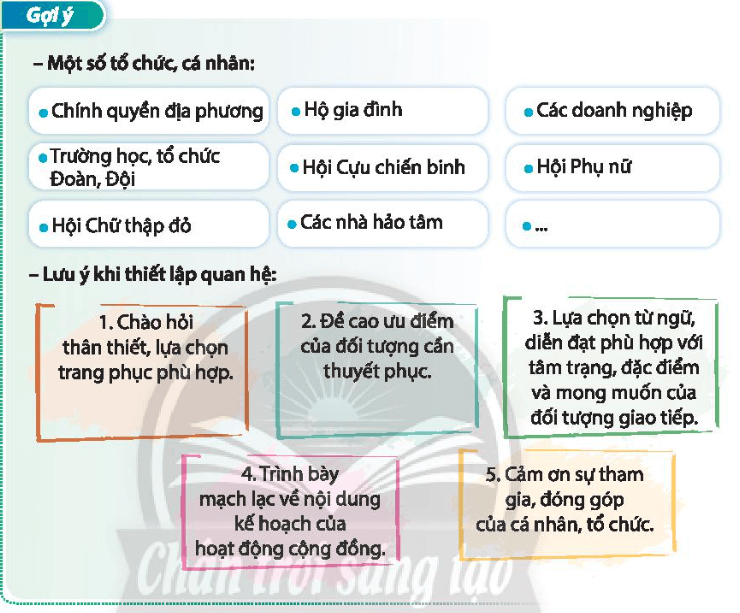 Thiết lập quan hệ với các tổ chức, cá nhân có thể tham gia hoạt động xã hội