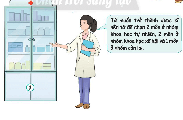 Xác định khả năng và lựa chọn các môn học phù hợp