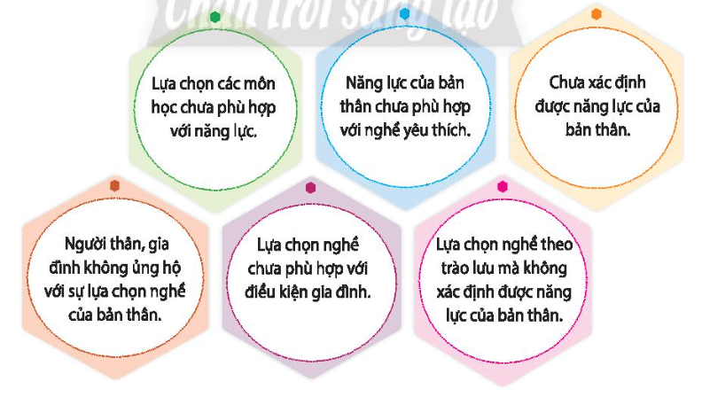 Đóng vai nhà tham vấn để giúp các bạn khi gặp các vấn đề dưới đây