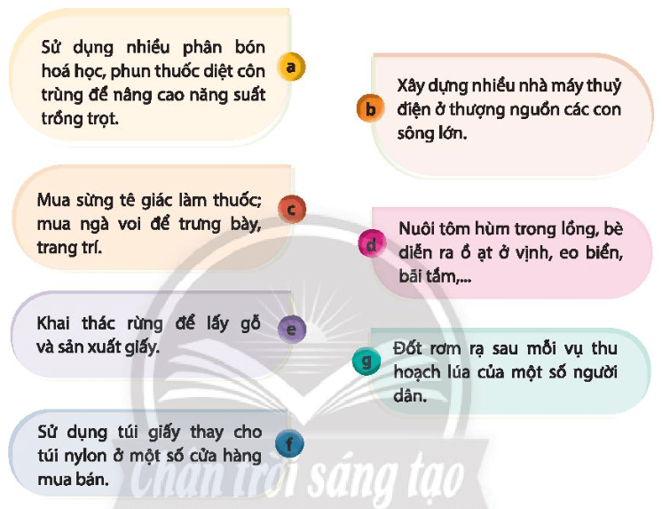 Chỉ ra những việc làm giúp bảo tồn hoặc gây hại cảnh quan thiên nhiên và giải thích lí do của những việc làm đó