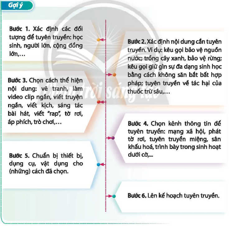 Xây dựng và chia sẻ kế hoạch tuyên truyền về việc bảo vệ cảnh quan thiên nhiên