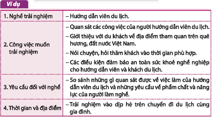 Thực hiện kế hoạch