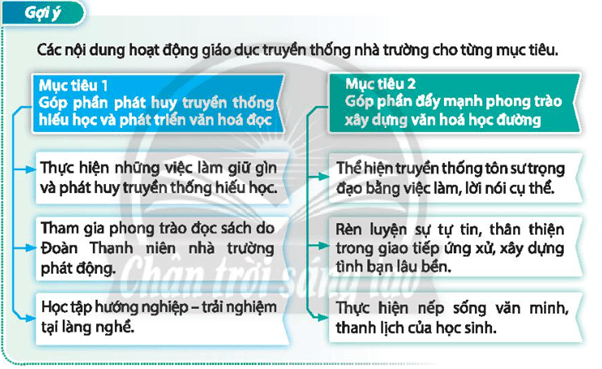 Xây dựng nội dung hoạt động giáo dục truyền thống nhà trường đáp ứng mục tiêu đặt ra