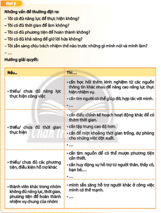 Xác định những vấn đề người có trách nhiệm thường đặt ra khi giải quyết nhiệm vụ