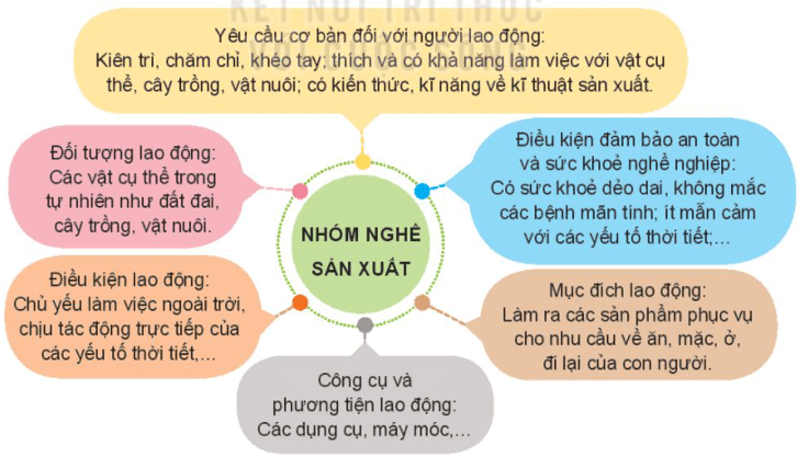 Hoạt động 1 trang 57 HĐTN lớp 10 | Kết nối tri thức