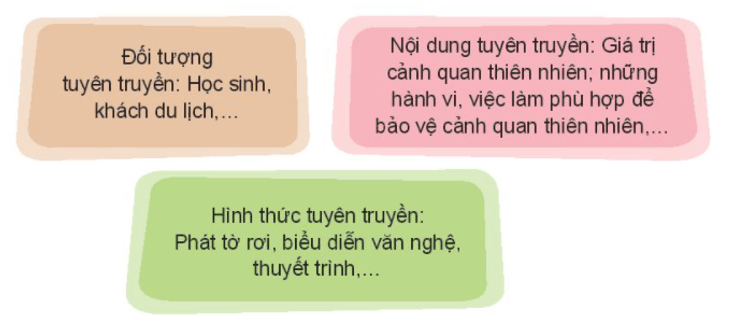 Hoạt động 2 trang 45 HĐTN lớp 10 - Kết nối tri thức