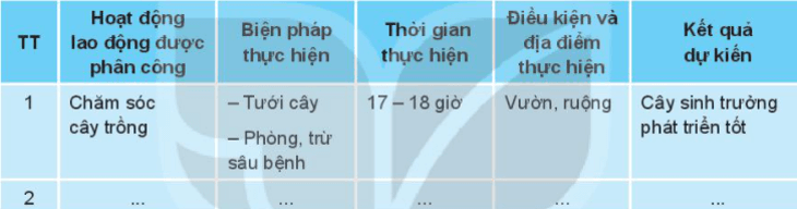 Hoạt động 3 trang 35 HĐTN lớp 10 - Kết nối tri thức