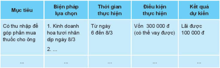 Hoạt động 4 trang 35 HĐTN lớp 10 - Kết nối tri thức