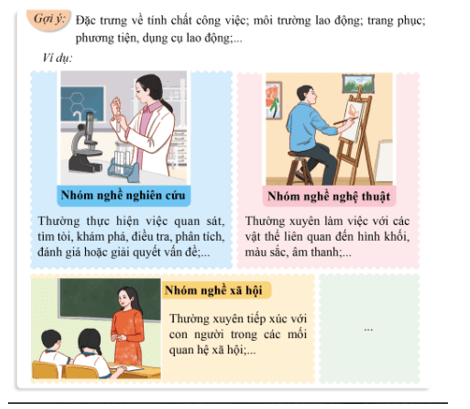 HĐTN 11 Cánh diều Chủ đề 7: Thế giới nghề nghiệp | Giải Hoạt động trải nghiệm 11