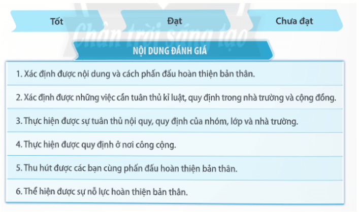 HĐTN 11 Chân trời sáng tạo Chủ đề 1: Phấn đấu hoàn thiện bản thân | Giải Hoạt động trải nghiệm 11