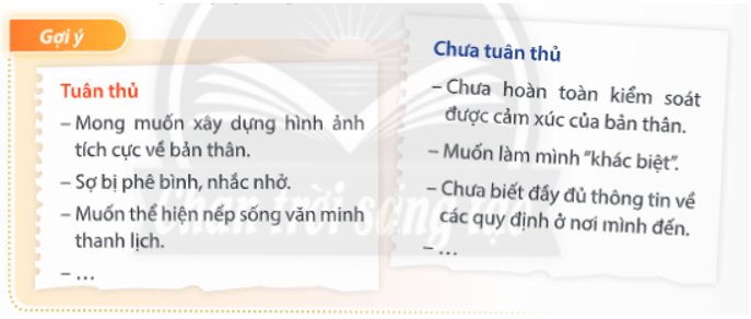 HĐTN 11 Chân trời sáng tạo Chủ đề 1: Phấn đấu hoàn thiện bản thân | Giải Hoạt động trải nghiệm 11