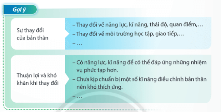 HĐTN 11 Chân trời sáng tạo Chủ đề 2: Tự tin và thích ứng với sự thay đổi | Giải Hoạt động trải nghiệm 11