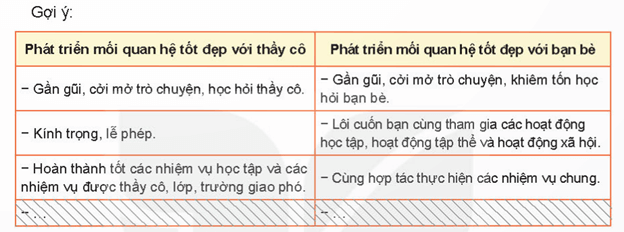 HĐTN 11 Kết nối tri thức Chủ đề 1: Xây dựng và phát triển nhà trường | Giải Hoạt động trải nghiệm 11