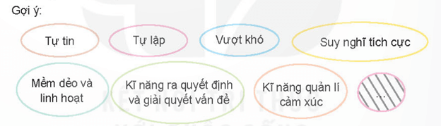 HĐTN 11 Kết nối tri thức Chủ đề 2: Khám phá bản thân | Giải Hoạt động trải nghiệm 11