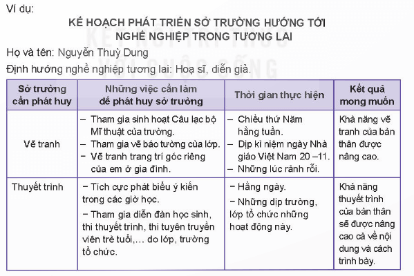 HĐTN 11 Kết nối tri thức Chủ đề 2: Khám phá bản thân | Giải Hoạt động trải nghiệm 11