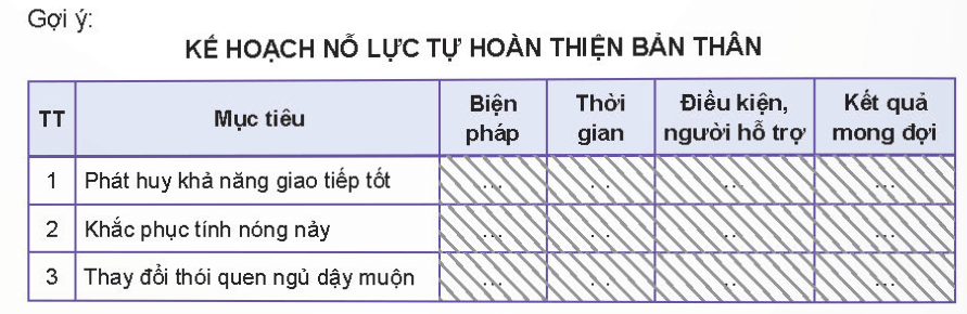 HĐTN 11 Kết nối tri thức Chủ đề 3: Rèn luyện bản thân | Giải Hoạt động trải nghiệm 11