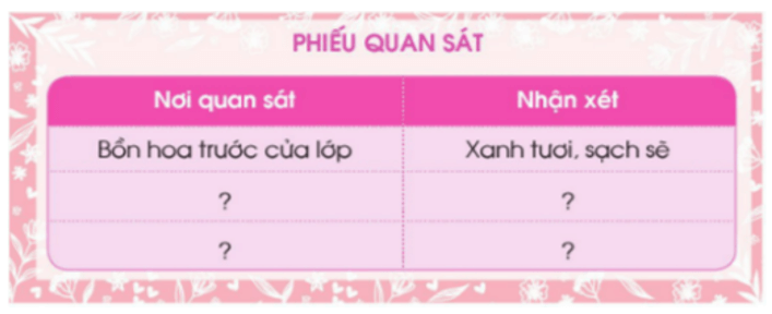 Hoạt động trải nghiệm lớp 3 Tuần 1 trang 6, 7, 8 | Cánh diều