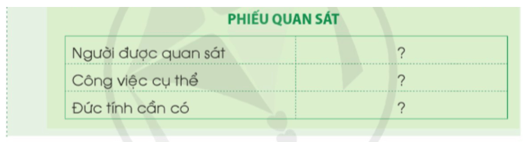 Hoạt động trải nghiệm lớp 3 Tuần 17 trang 49, 50 | Cánh diều