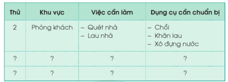 Hoạt động trải nghiệm lớp 3 Tuần 27 trang 73, 74 | Cánh diều