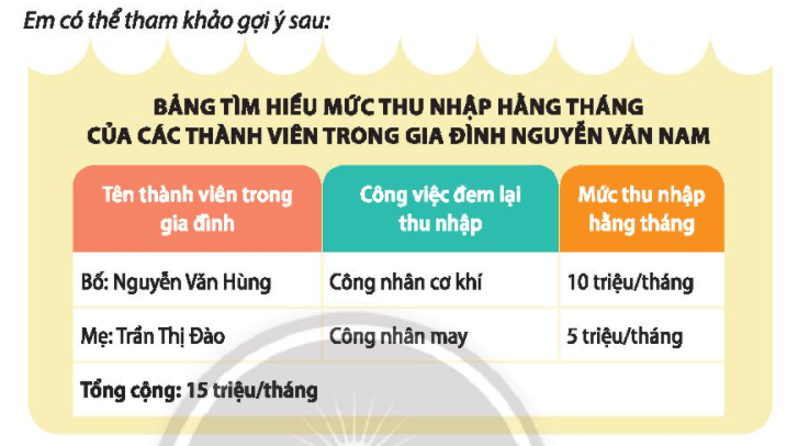 Hoạt động trải nghiệm lớp 3 Tuần 18 trang 48, 49, 50 | Chân trời sáng tạo