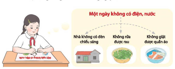 Hoạt động trải nghiệm lớp 3 Tuần 19 trang 51, 52 | Chân trời sáng tạo